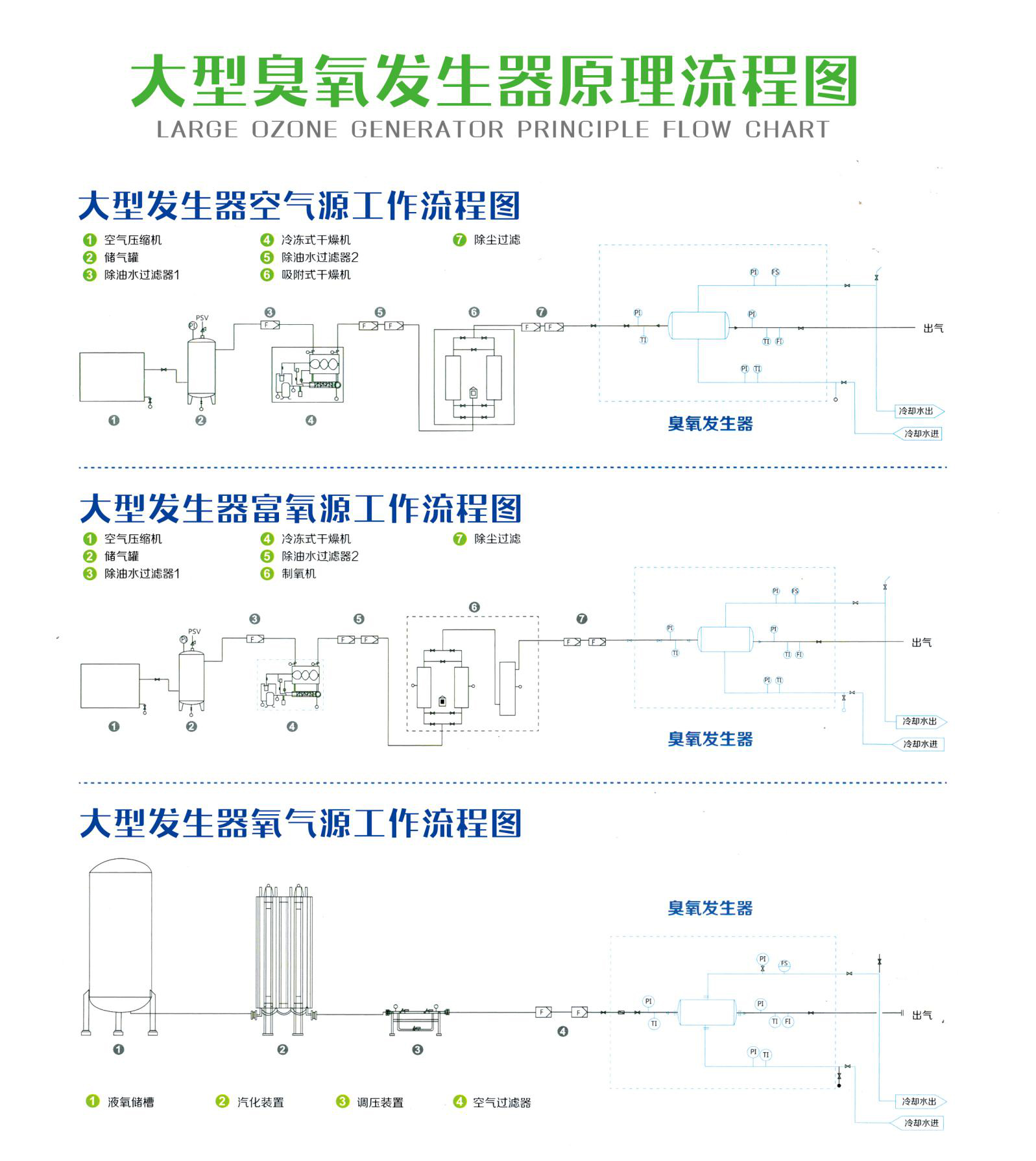 大型臭氧发生器 大型臭氧发生器
