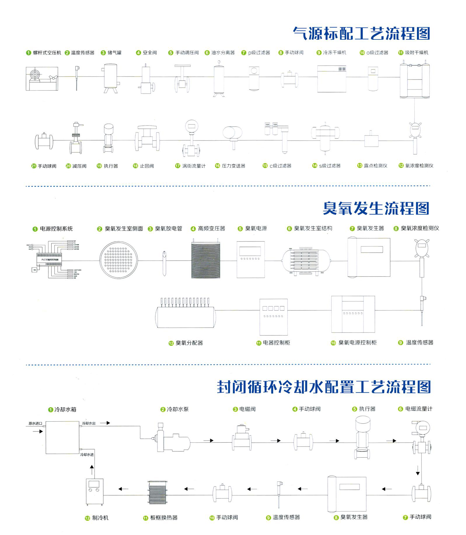 大型臭氧发生器厂家 大型臭氧发生器厂家