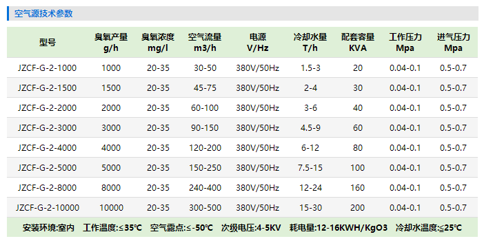 徐州大型臭氧发生器 徐州大型臭氧发生器