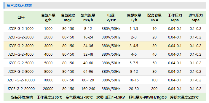 大型臭氧发生器 大型臭氧发生器